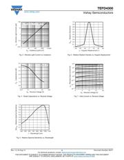 TEFD4300 datasheet.datasheet_page 3