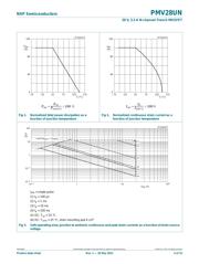 PMV28UN datasheet.datasheet_page 3