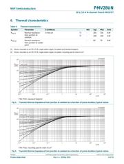 PMV28UN215 datasheet.datasheet_page 4