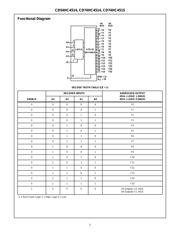 CD74HC4514EN datasheet.datasheet_page 2