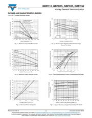 GBPC3506 datasheet.datasheet_page 3