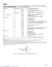 AD7865 datasheet.datasheet_page 4