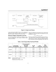 BQ2002TSNTRG4 datasheet.datasheet_page 5