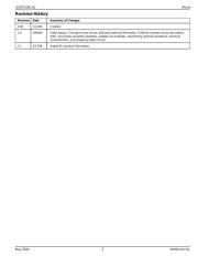 KSZ8721SL datasheet.datasheet_page 3