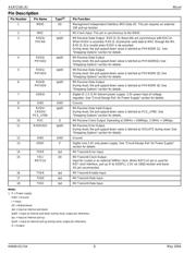 KSZ8721SL datasheet.datasheet_page 6