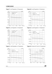 LD3985 datasheet.datasheet_page 6