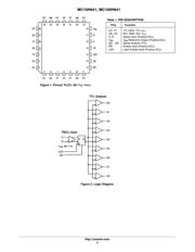MC10H641FNG datasheet.datasheet_page 2