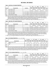 MC10H641FNG datasheet.datasheet_page 3