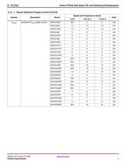 XC5VLX30T1FFG323IS1 datasheet.datasheet_page 4