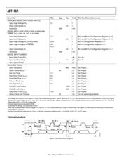 ADT7462ACPZ-500RL7 数据规格书 4