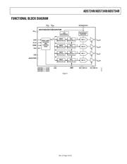 AD5724RBREZ datasheet.datasheet_page 3