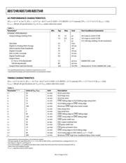 AD5724RBREZ datasheet.datasheet_page 6