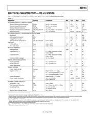 AD5165 datasheet.datasheet_page 3