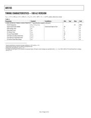 AD5165BUJZ100-R2 datasheet.datasheet_page 4