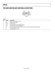 AD5165 datasheet.datasheet_page 6