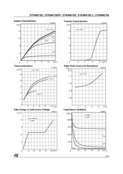 W9NK70Z datasheet.datasheet_page 5