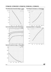 W9NK70Z datasheet.datasheet_page 6