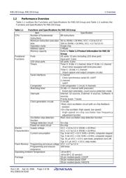 R5F21181SP datasheet.datasheet_page 4