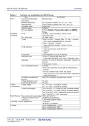 R5F21184SP datasheet.datasheet_page 5