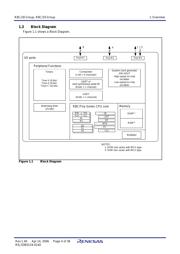 R5F21184SP datasheet.datasheet_page 6