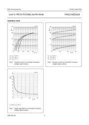 PMEG3002AEB,115 datasheet.datasheet_page 4