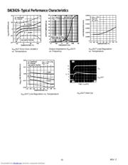 DAC8426FSZ-REEL datasheet.datasheet_page 6