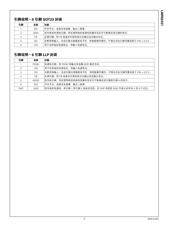 LMR62421 datasheet.datasheet_page 4