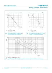 PMF280UN datasheet.datasheet_page 3