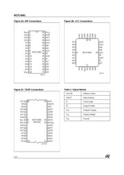 M27C4001-15XL6X datasheet.datasheet_page 2