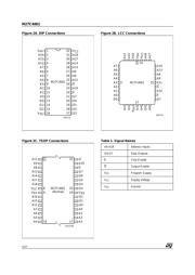 M27C4001-15XL6 datasheet.datasheet_page 2