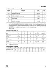 M27C4001-15XL6 datasheet.datasheet_page 3