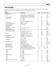 AD8335-EVAL datasheet.datasheet_page 3
