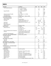 AD8335-EVAL datasheet.datasheet_page 4