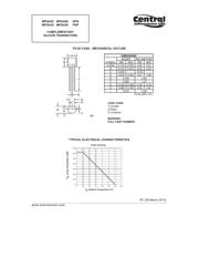 MPSA06 数据规格书 2