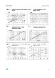 STTH806DT datasheet.datasheet_page 3