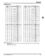 XC95288-10HQG304C datasheet.datasheet_page 3