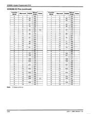 XC95288-10HQG304C datasheet.datasheet_page 4