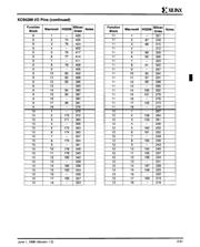 XC95288-10HQG304C datasheet.datasheet_page 5