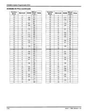 XC95288-10HQG304C datasheet.datasheet_page 6