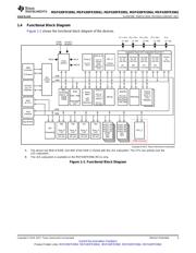 MSP430FR59941IPMR 数据规格书 3