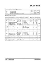 ZTL431AE5TA datasheet.datasheet_page 3