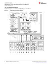 EVMK2H datasheet.datasheet_page 4