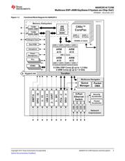 EVMK2H datasheet.datasheet_page 5