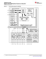 EVMK2H datasheet.datasheet_page 6