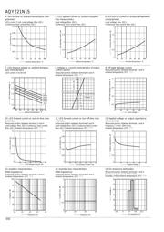 AQY221N1S datasheet.datasheet_page 3