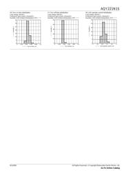 AQY221N1SZ datasheet.datasheet_page 4