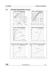 STL140N6F7 datasheet.datasheet_page 5