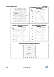 STL140N6F7 datasheet.datasheet_page 6