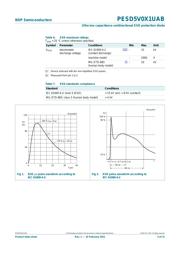 PESD5V0X1UAB datasheet.datasheet_page 3