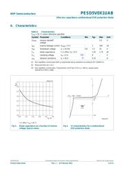 PESD5V0X1UAB,115 datasheet.datasheet_page 4